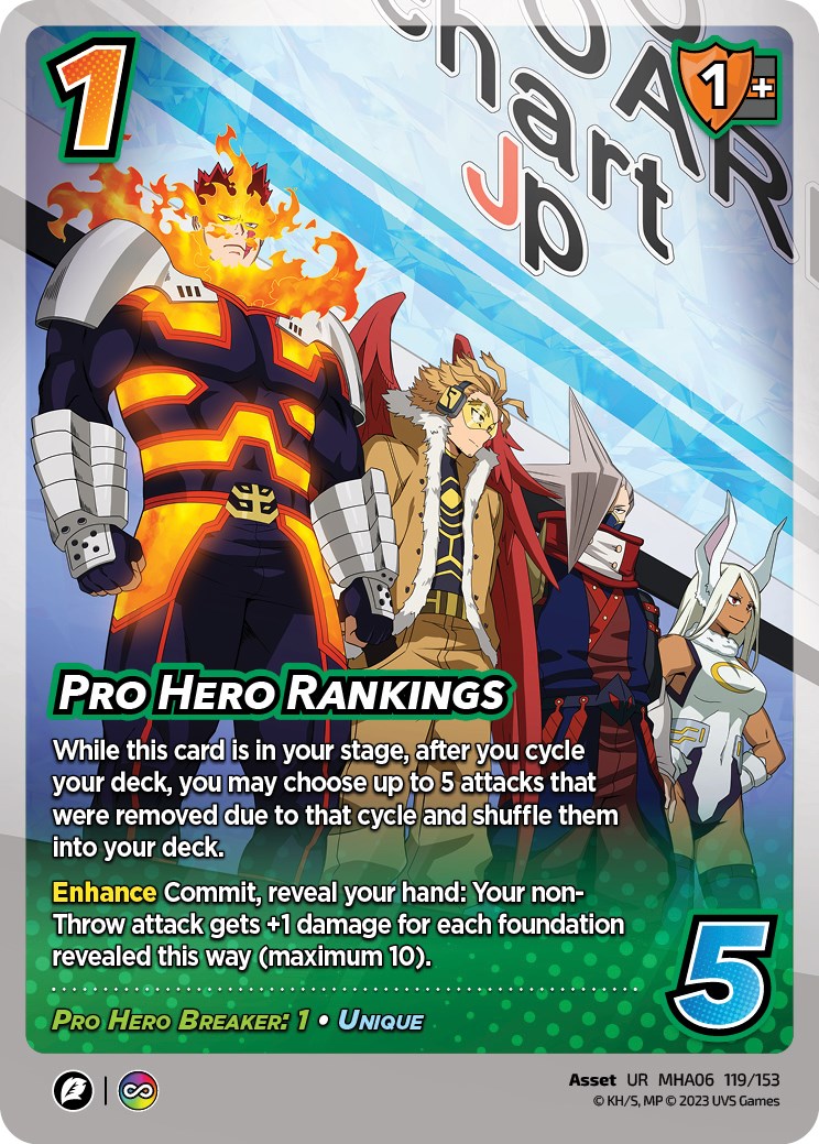 Pro Hero Rankings [Jet Burn] | Cracking-Singles